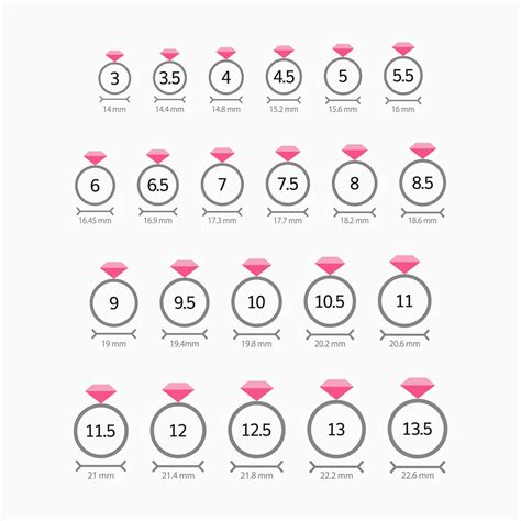 average uk ring size women.